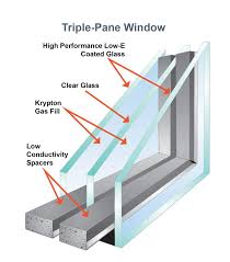 Triple pane triple pane<br />